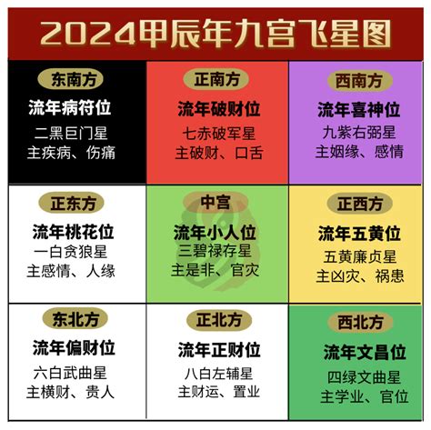 2025風水方位|2025年九宫方位风水图 蛇年九宫飞星图详解和化解